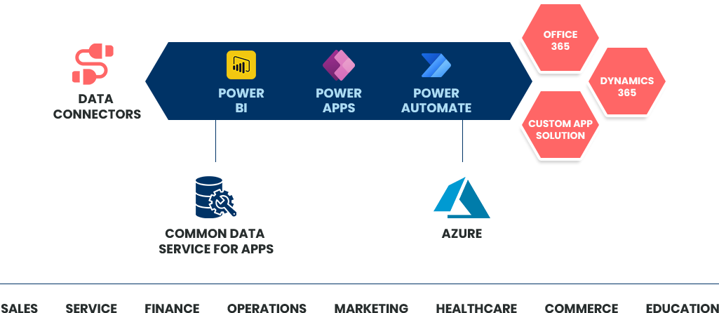 Power Platform